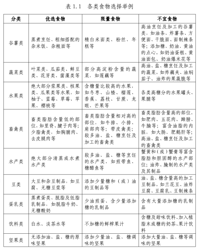 不同地區(qū)的人減肥有哪些建議食譜 四季食譜推薦來了