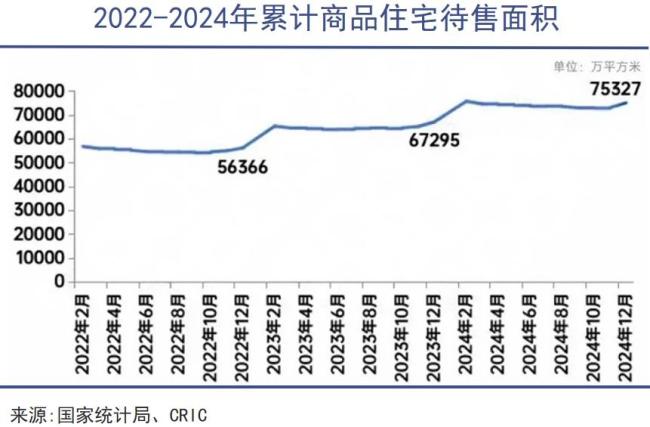 房地產(chǎn)的歷史性轉(zhuǎn)折點似乎很近了 政策加碼穩(wěn)樓市