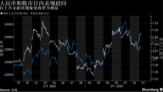 “全球唯A股飄紅圖”刷屏后,，人民幣出現(xiàn)驚人一幕 “東升西落”風(fēng)向標(biāo)顯現(xiàn)