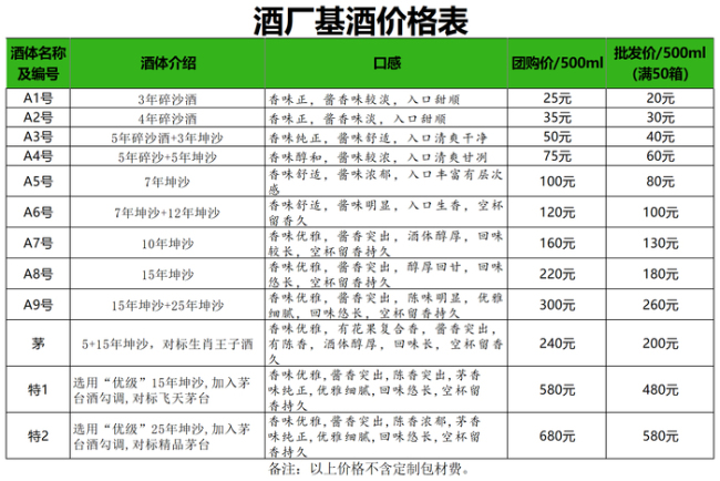 醬酒貼牌亂象：190定制一箱茅臺 低價背后的市場亂象