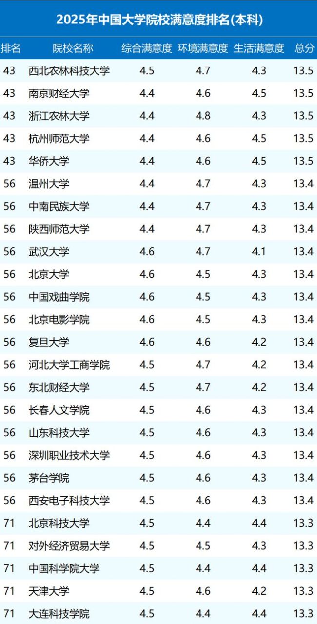 武漢大學(xué)2025年復(fù)試線出爐 藝術(shù)類專業(yè)招生簡章已公布