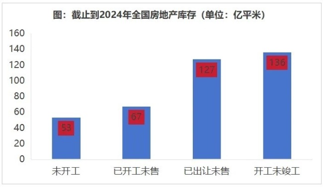 土地收儲是房企救命稻草？李宇嘉：緩解資金壓力