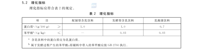 低价假酸奶背后的猫腻 标签误导消费者