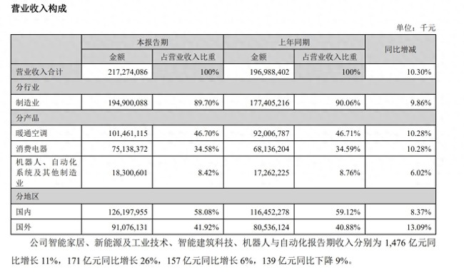 大廠真的不逼打工人卷了嗎