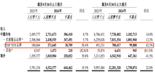 叶国富，玩资本“上瘾” 拆分上市谋新局