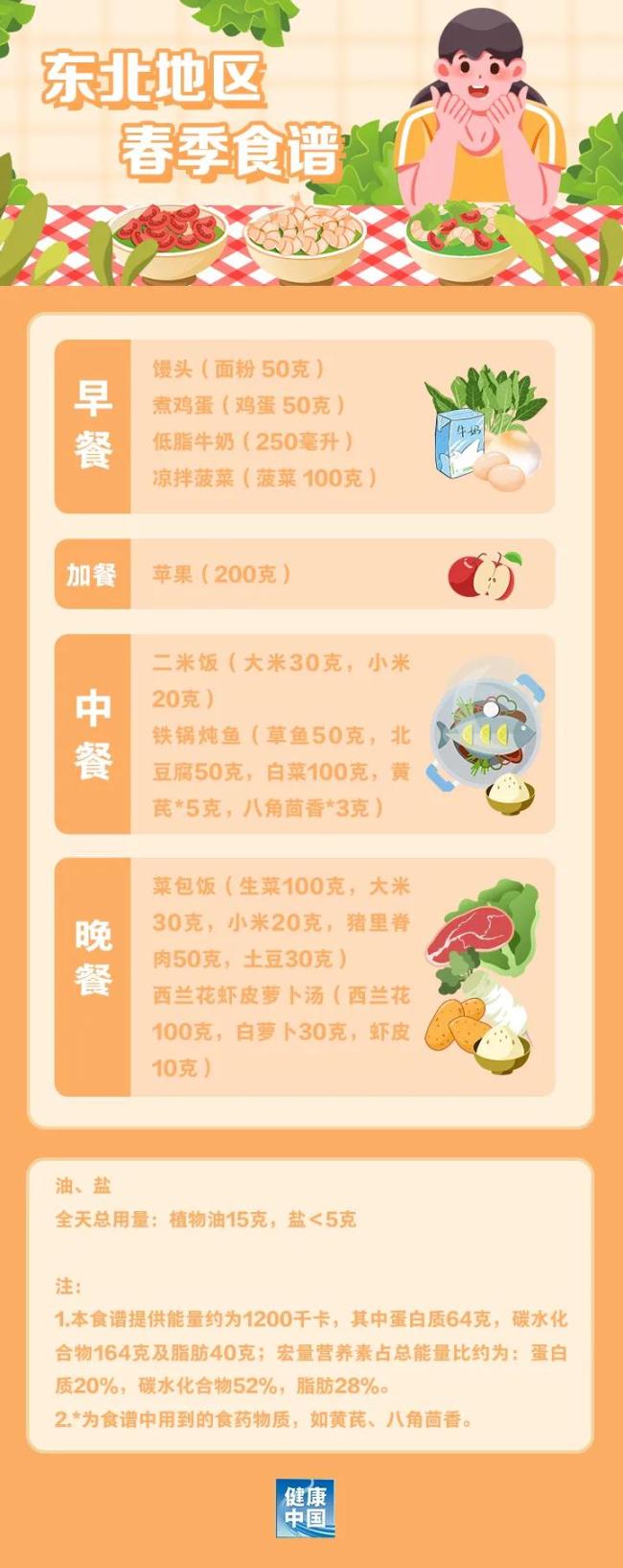 如何科學(xué)“減肥”，這份“食譜”請收好,！