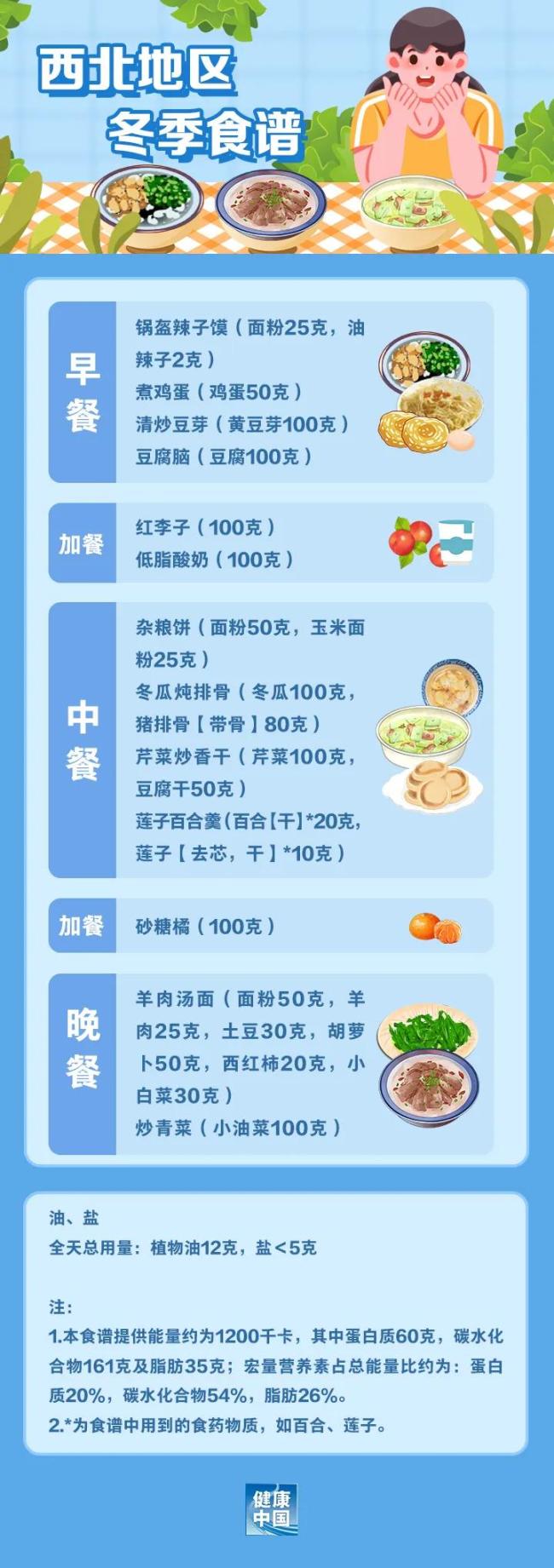 如何科學(xué)“減肥”，這份“食譜”請收好,！