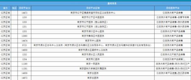 醫(yī)生開雙處方 295元產(chǎn)品可提成170 院外腐敗問題持續(xù)引發(fā)關(guān)注