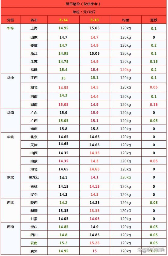 一夜“降溫”！豬價下跌“勢如破竹” 市場情緒轉(zhuǎn)弱