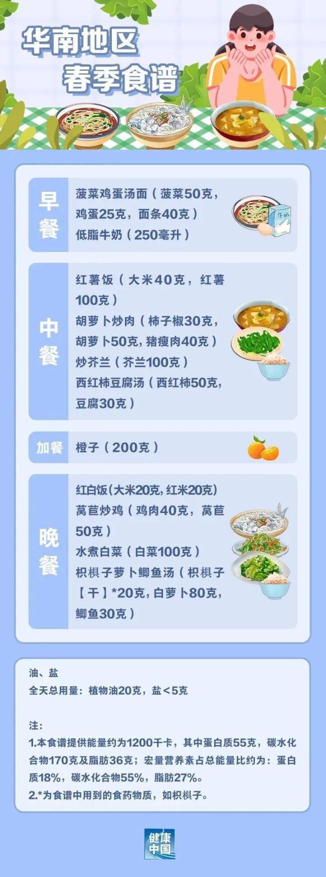 如何科學(xué)“減肥”,，這份“食譜”請收好,！