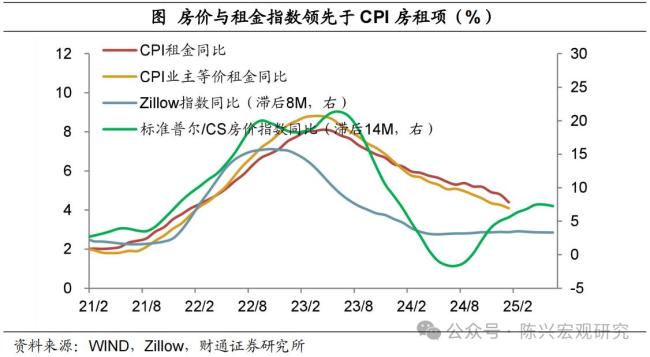 專家：怎么看美聯(lián)儲降息預(yù)期升溫 通脹數(shù)據(jù)回落影響