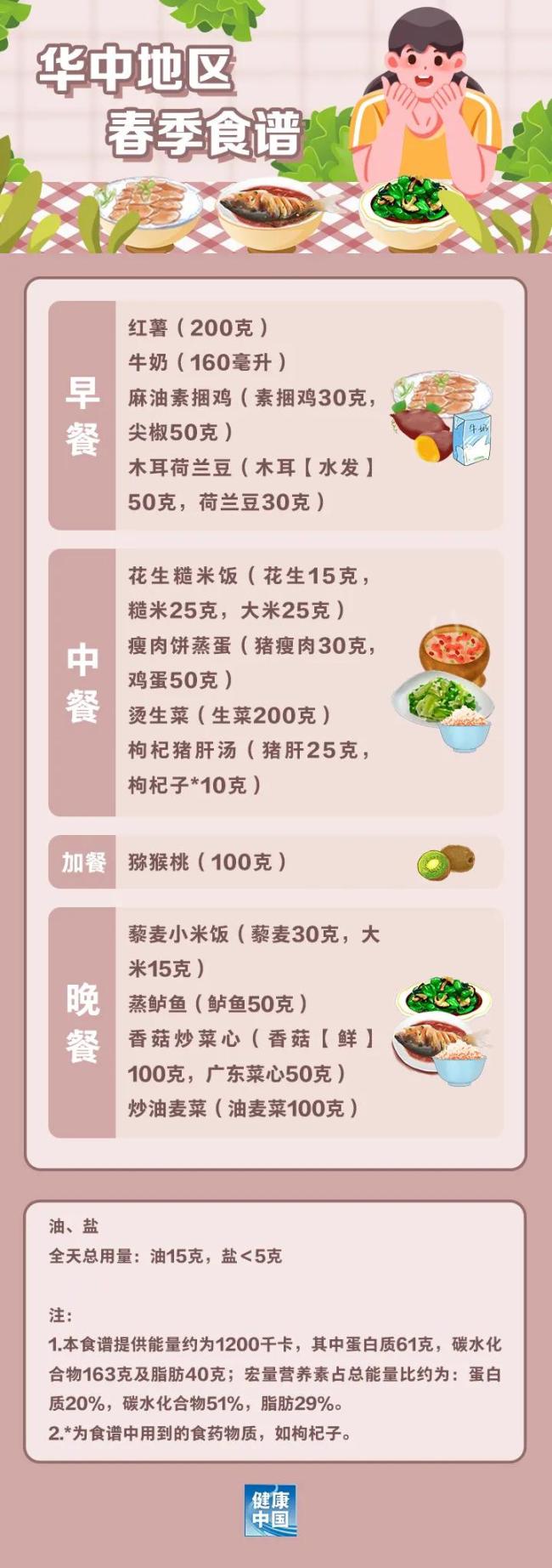 如何科學(xué)“減肥”,，這份“食譜”請收好！