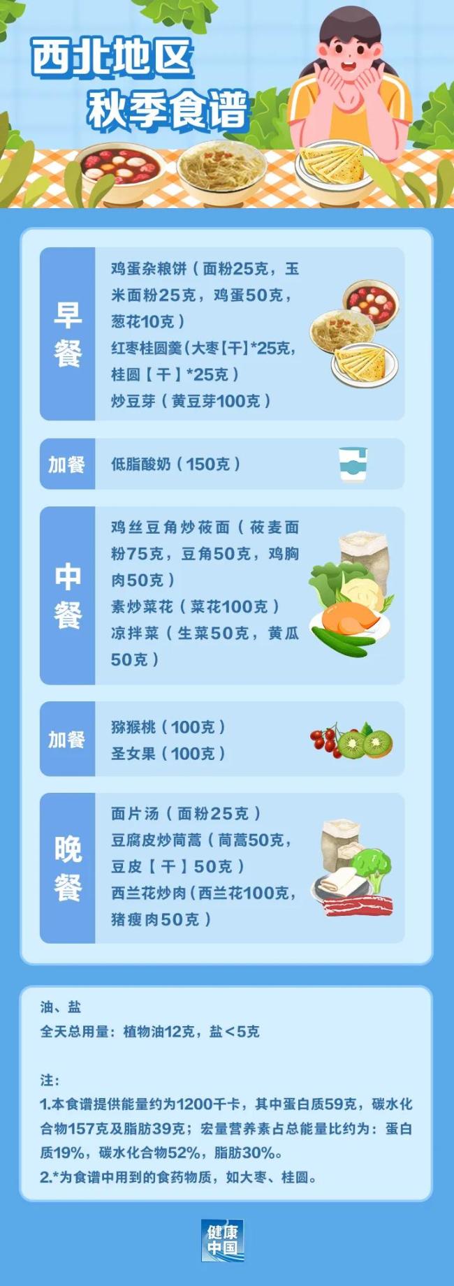 如何科學(xué)“減肥”,，這份“食譜”請收好,！