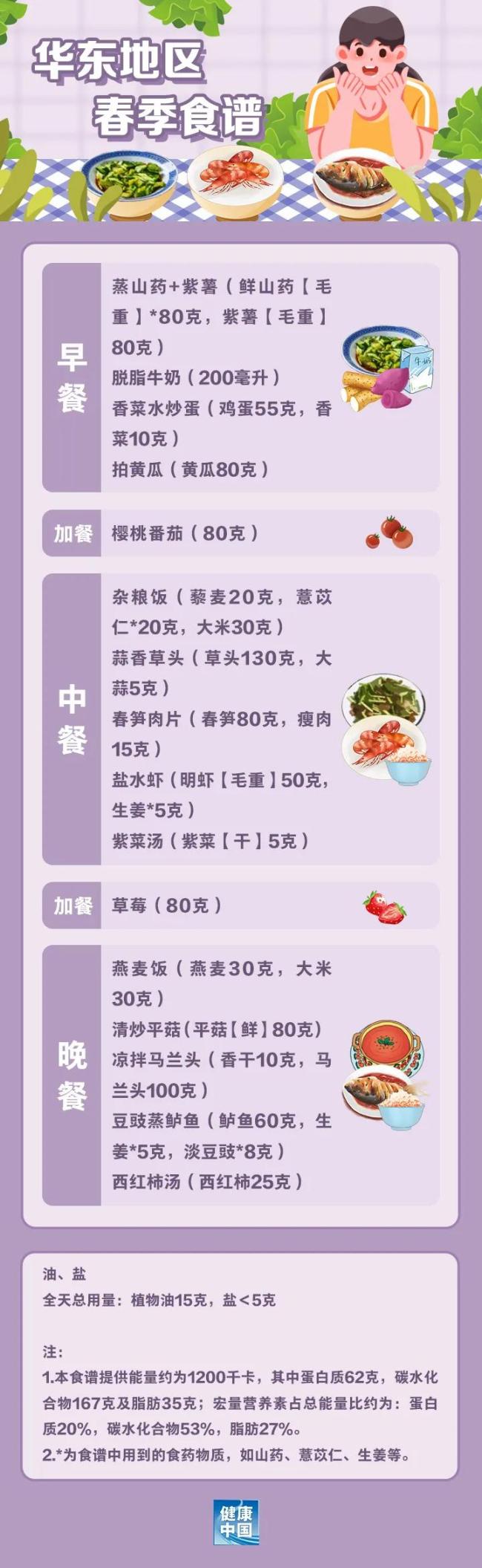 如何科學(xué)“減肥”,，這份“食譜”請(qǐng)收好,！