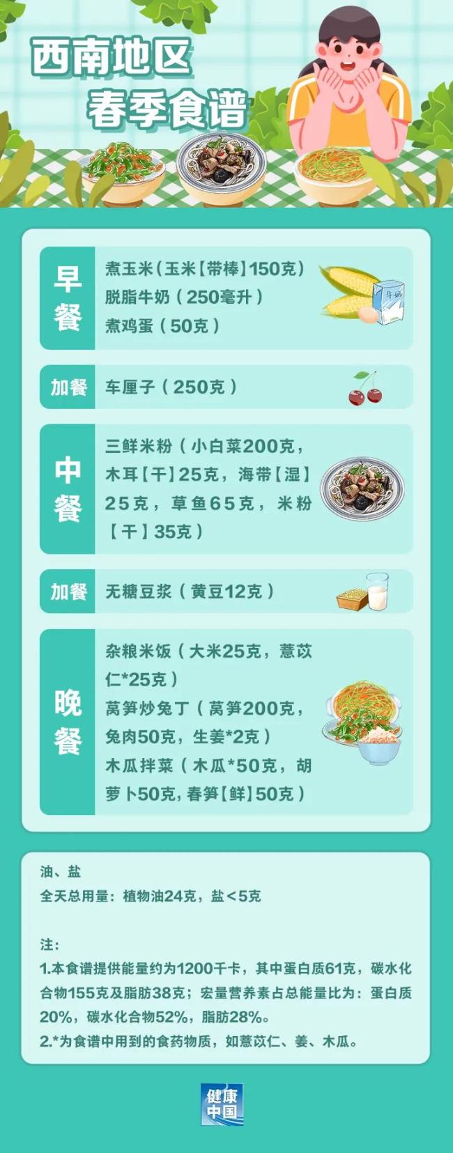 如何科學(xué)“減肥”，這份“食譜”請收好,！