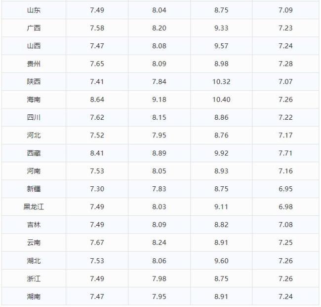 油價大跌！92號汽油每升或降0.25元 下周調整在即