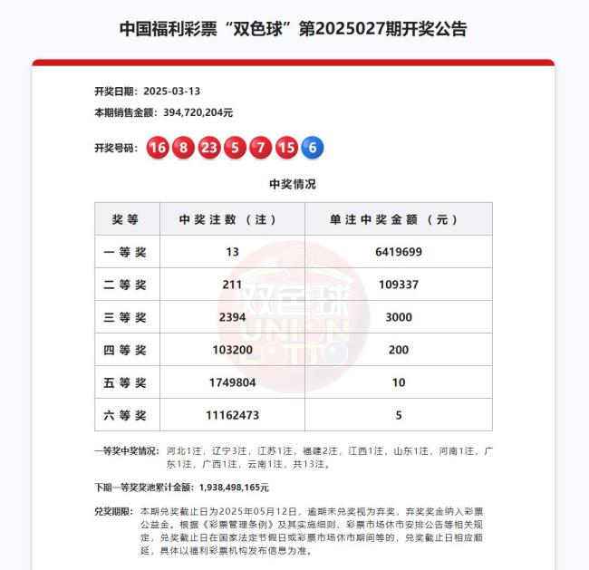 福彩雙色球開出13注一等獎(jiǎng),！分落這些地方 多地喜迎大獎(jiǎng)