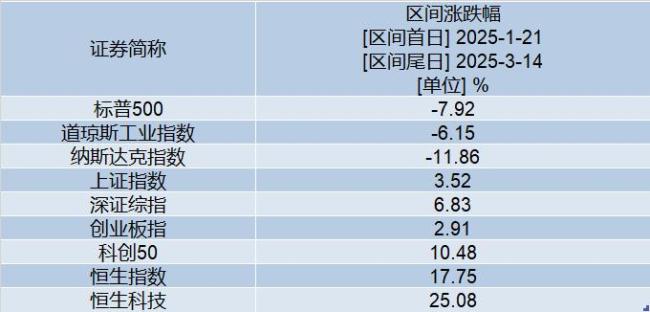 外媒：特朗普讓中國股市再次偉大 全球資金新避風(fēng)港