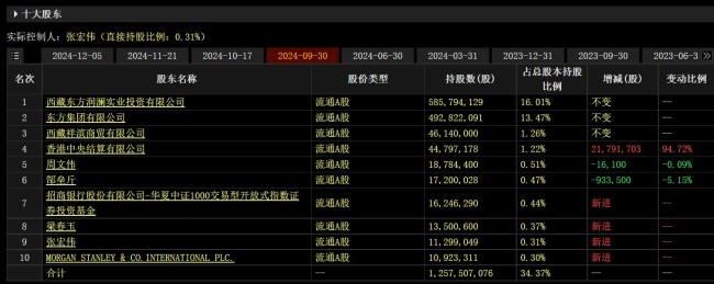 東方集團(tuán)走向退市：除了上百位投資者索賠，還有哪些連鎖反應(yīng),？