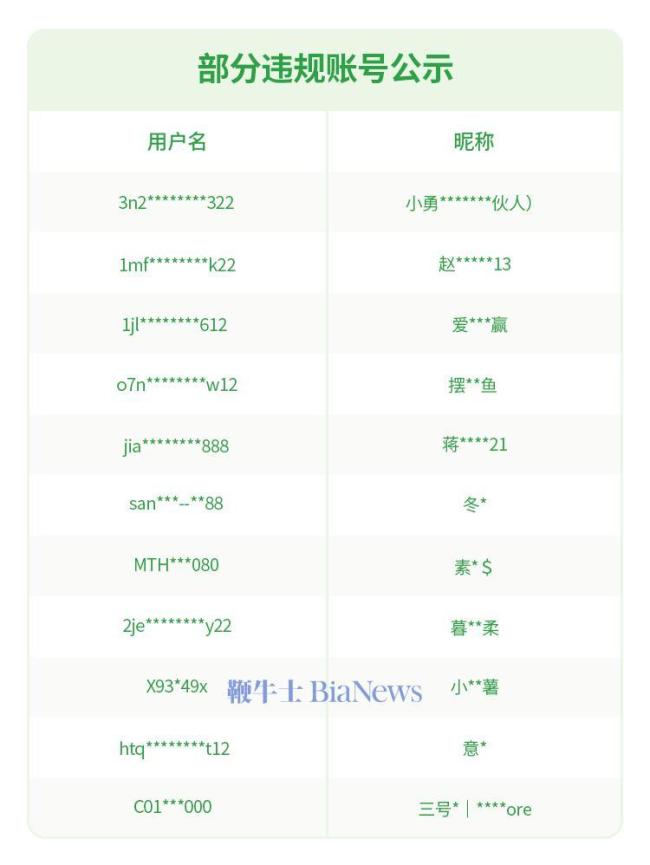 微信公告：相關(guān)賬號(hào),，進(jìn)行階梯式處罰！