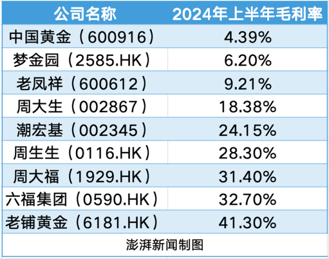 老鋪黃金“煉金術(shù)”調(diào)查：排隊黃牛,、熟練工匠和被模仿的古法金 高奢平替引關(guān)注