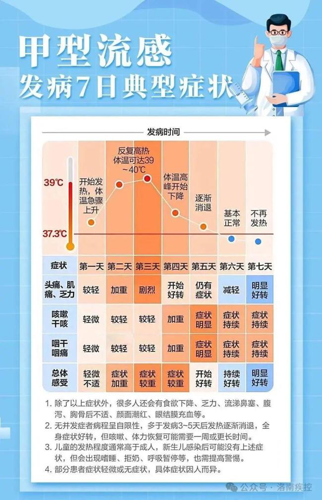 广东报告1起流感暴发疫情 甲型H1N1病毒引起