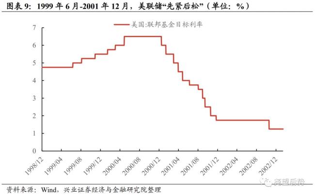 為何A股能走出罕見的獨(dú)立行情 中美經(jīng)濟(jì)周期錯(cuò)位所致