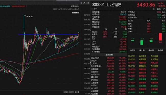 博主：A股春季行情逐步進(jìn)入下半場