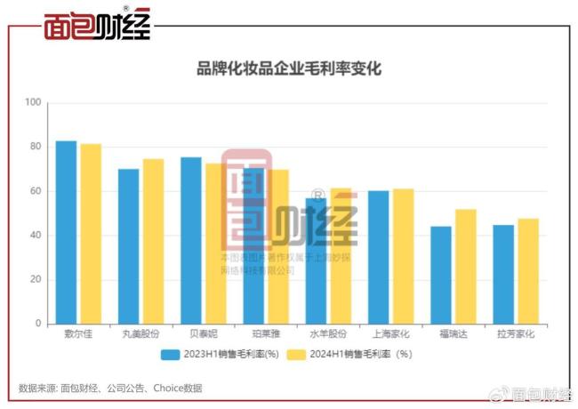 如何看待.33.300000衛(wèi)生巾頻爆雷 行業(yè)底線(xiàn)何在,？