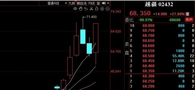 媒體：A股有望突破 慢牛行情穩(wěn)步推進(jìn)