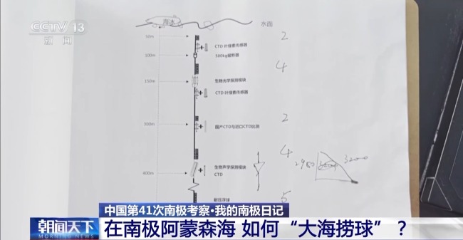 首套南極生態(tài)潛標順利回收 團結協(xié)作完成艱巨任務