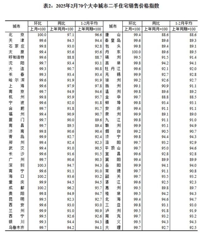 深圳一二手房價漲幅居一線城市之首 五連漲勢頭強勁