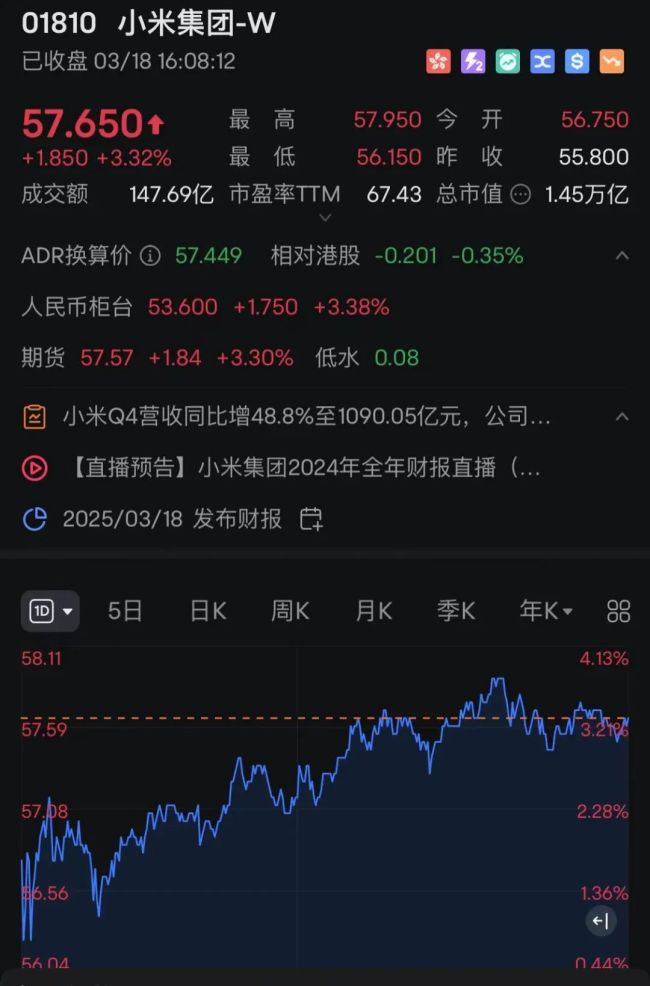 去年小米汽車業(yè)務(wù)凈虧損62億 全年收入超320億