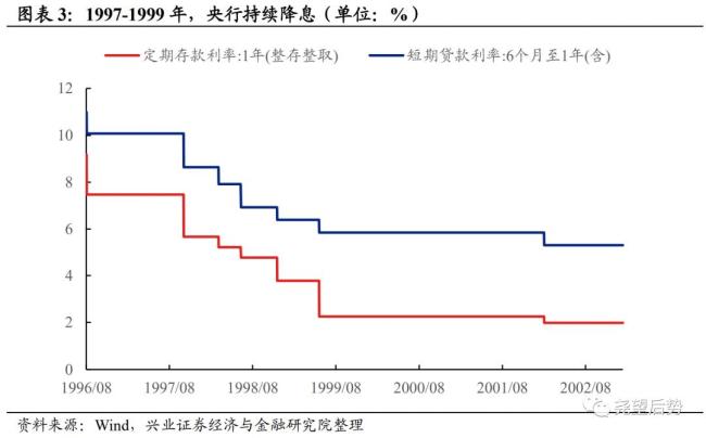 為何A股能走出罕見的獨立行情 中美經(jīng)濟周期錯位所致