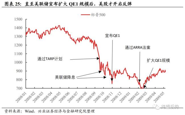 為何A股能走出罕見的獨立行情 中美經(jīng)濟周期錯位所致