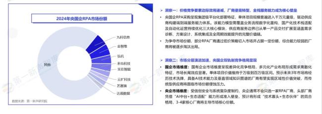 RPA廠商將AI Agent作為重點布局領域 智能化升級趨勢顯現(xiàn)