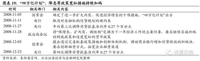 為何A股能走出罕見的獨立行情 中美經(jīng)濟周期錯位所致