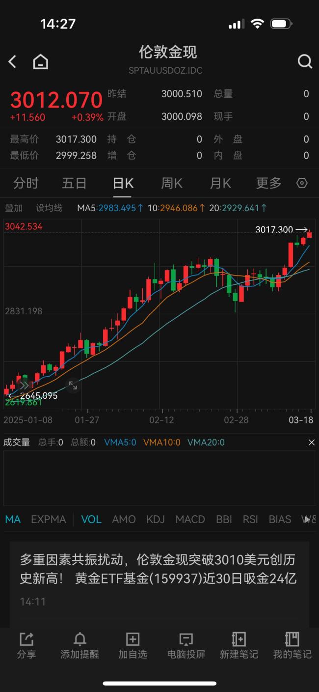 有人一周前賣5公斤金條少賺11萬(wàn) 金價(jià)漲勢(shì)迅猛引發(fā)關(guān)注