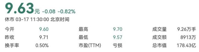 315后蜜雪冰城股價(jià)連續(xù)上漲 消費(fèi)者態(tài)度寬容助推股市表現(xiàn)