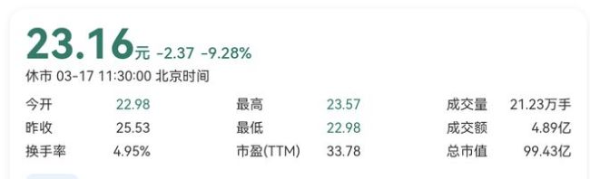 315后蜜雪冰城股價(jià)連續(xù)上漲 消費(fèi)者態(tài)度寬容助推股市表現(xiàn)