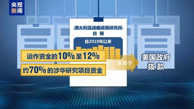 通過智庫支持政治顛覆 曝光美國際開發(fā)署真面目