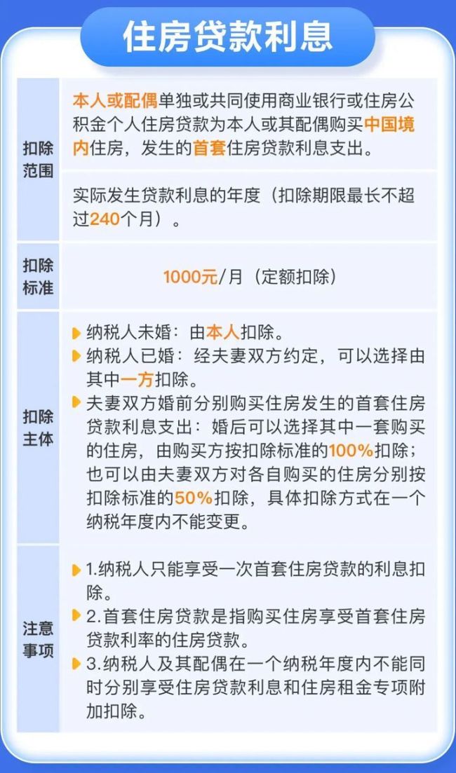 今起無(wú)需預(yù)約,！可直接辦理個(gè)稅匯算 誠(chéng)信填報(bào)享紅利