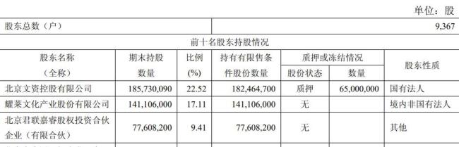 被判17年！上市國企原董事長獲刑 貪污受賄罪名成立