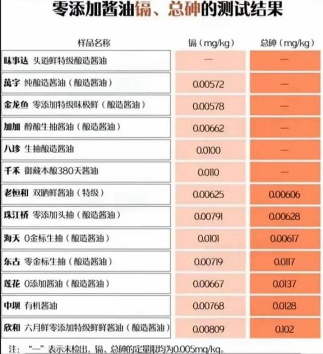 千禾道歉消費(fèi)者為何不買賬 誠意缺失引質(zhì)疑