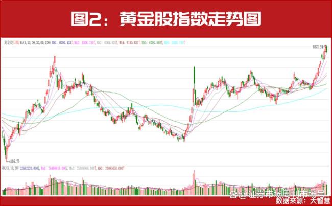 再創(chuàng)新高,！黃金還能買嗎？ 金價(jià)飆升引關(guān)注