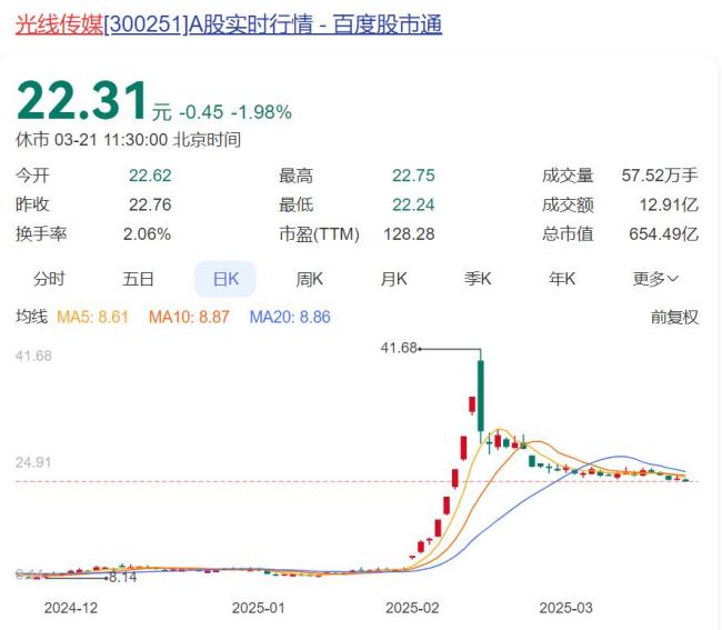 哪吒2票房能超越泰坦尼克號(hào)嗎 難度大但并非不可能