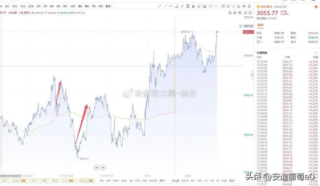 最近黃金為什么一直漲 避險需求與政策驅動