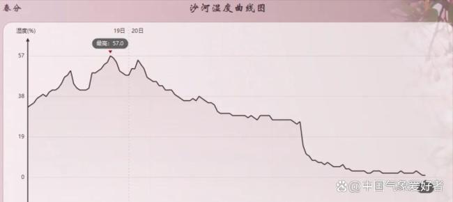 全國多地回暖 大力度降溫正醞釀 暖后大降溫來臨