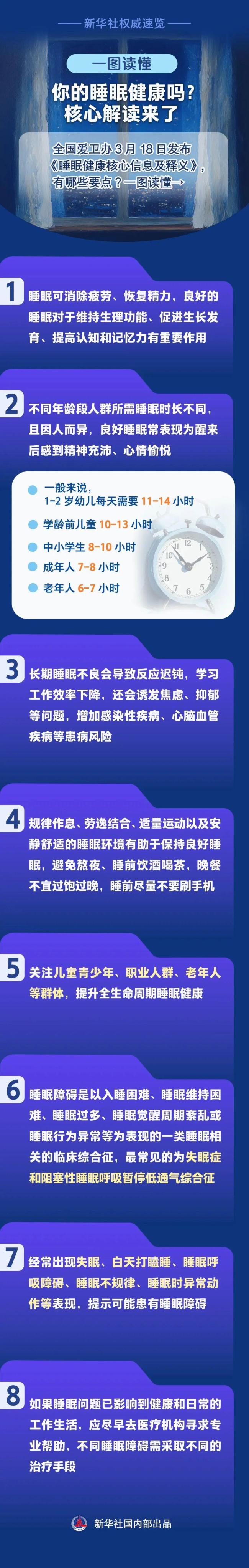 世界睡眠日：今晚请提前1小时睡觉 守护你的优质睡眠