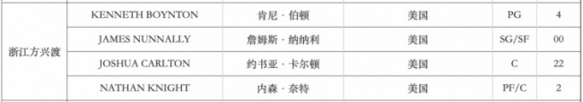 浙江廣廈取消布朗注冊信息 新外援伯頓注冊